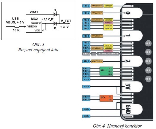 Obr. 3, 4